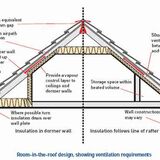 Garage Roof Insulation, boarding out &amp; moisture  - Page 1 - Homes, Gardens and DIY - PistonHeads