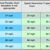 72 in 50 mph zone... - Page 1 - Speed, Plod &amp; the Law - PistonHeads