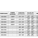 Range Rover Classic 3.9 HGF and performance cam - Page 1 - Land Rover - PistonHeads UK