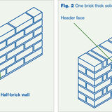 Damp and DPC help on a house looking to buy - Page 2 - Homes, Gardens and DIY - PistonHeads