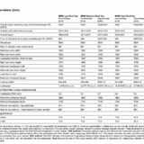 Transit Mk7 internal height Qs.... - Page 1 - Ford - PistonHeads