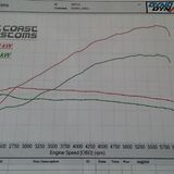 2013 Renault Clio Mk4 Expression Tce 90 (PROJECT CAR) - Page 1 - Readers' Cars - PistonHeads