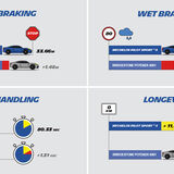 Bridgestones v Michelin Pilot Sport 4S - Page 7 - Aston Martin - PistonHeads