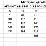 981 Boxster S Manual Gear Ratios - What have Porsche done?? - Page 2 - Porsche General - PistonHeads