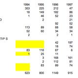 993 Production numbers - Page 1 - Porsche General - PistonHeads