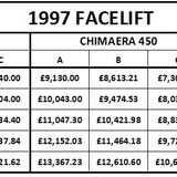 Chimaera Market Trend Analysis - Page 1 - Chimaera - PistonHeads