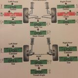 991 GT3 Geo settings.  Caster? - Page 1 - 911/Carrera GT - PistonHeads