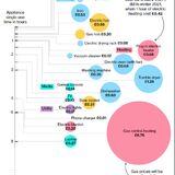 How much does it cost to run my gas boiler per hour? - Page 1 - Homes, Gardens and DIY - PistonHeads UK