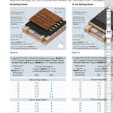 Air gap over celotex (or not?) when using Tyvek Supro - Page 1 - Homes, Gardens and DIY - PistonHeads UK