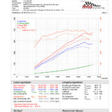 997.2 issues? - Page 2 - 911/Carrera GT - PistonHeads