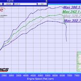 Shell V-Power unleaded price premium over standard - Page 20 - General Gassing - PistonHeads