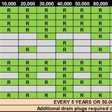 Vantage Service Costs  - Page 1 - Aston Martin - PistonHeads