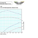 Time to get serious !!! the next step to more power !! - Page 5 - Aston Martin - PistonHeads