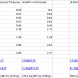 Model 3 - Performance or Long Range - Page 1 - Tesla - PistonHeads UK