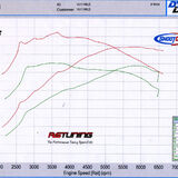 RE: Renaultsport Megane 250: PH Fleet - Page 1 - General Gassing - PistonHeads