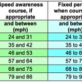 speeding fine - Page 3 - Speed, Plod &amp; the Law - PistonHeads