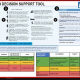 Covid 19 NHS decision support tool - Page 1 - News, Politics &amp; Economics - PistonHeads