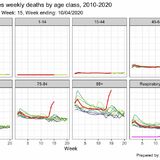 Coronavirus - the killer flu that will wipe us out? (Vol. 6) - Page 209 - News, Politics &amp; Economics - PistonHeads