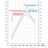 RE: BMW M140i and M240i announced - Page 3 - General Gassing - PistonHeads