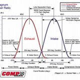 Ideal Camshaft Lobe Centreline Angle - Page 2 - Engines &amp; Drivetrain - PistonHeads