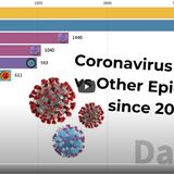 Coronavirus - the killer flu that will wipe us out? (Vol. 5) - Page 462 - News, Politics &amp; Economics - PistonHeads