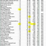 Which is the quickest junior pre-war sportscar? - Page 1 - Classic Cars and Yesterday's Heroes - PistonHeads