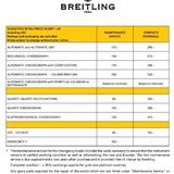 Cheap Breitling Watch service - Page 1 - Watches - PistonHeads