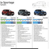 Kia Sportage 2022 discussion, delivery times, questions etc. - Page 3 - Hyundai &amp; Kia - PistonHeads UK