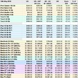 UK iPad prices announced - Ouch! - Page 4 - Computers, Gadgets &amp; Stuff - PistonHeads