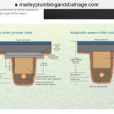 Shallow drains under driveway - Page 1 - Homes, Gardens and DIY - PistonHeads