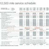 FN2 Manual/Service Schedules - Page 1 - Honda - PistonHeads UK