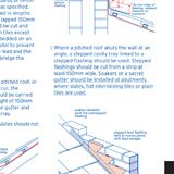 How to seal a pitched roof against the original pebble dash? - Page 1 - Homes, Gardens and DIY - PistonHeads