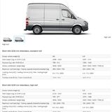 Best Small Van for towing - Page 1 - Speed, Plod &amp; the Law - PistonHeads