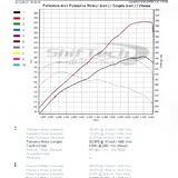 RE: Driven: BMW 125i M Sport - Page 1 - General Gassing - PistonHeads