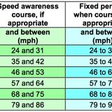 67 in a 50 (smart motorway) - Page 1 - Speed, Plod &amp; the Law - PistonHeads