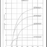 Alternator Output - Test Results Seem Weak - Page 3 - Chimaera - PistonHeads