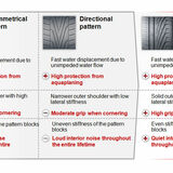 Any tyre experts?  Is this tyre fitted the wrong way? - Page 1 - General Gassing - PistonHeads