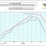 Aston Martin advice from Bamford Rose independent specialist - Page 26 - Aston Martin - PistonHeads