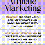 How Affiliate Marketing is different from Network Marketing -check this out and Aline your interests!
