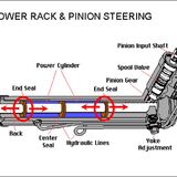 Power steering rack seals - DIY ? - Page 1 - Chimaera - PistonHeads