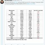 Tesla and Uber Unlikely to Survive... - Page 163 - EV and Alternative Fuels - PistonHeads